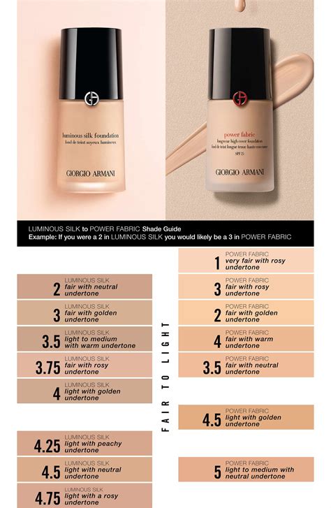 armani luminous silk foundation vs chanel les beiges|Chanel Les Beiges foundation ingredients.